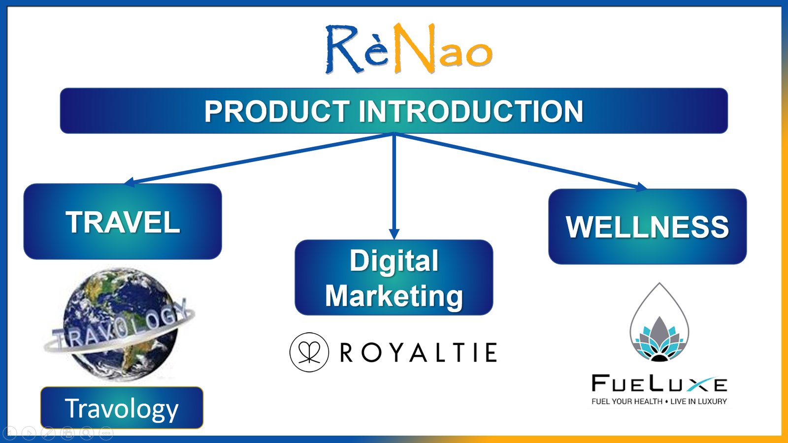 RèNao Product Introduction — Travology, Royaltie, FueLuxe