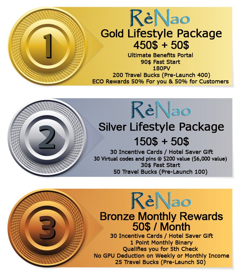 RèNao Travel Packages — Gold, Silver, Bronze